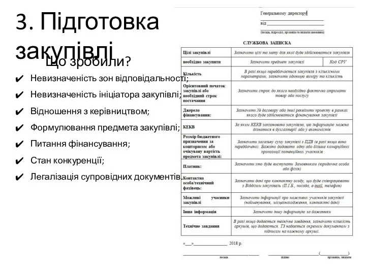 Що зробили? Невизначеність зон відповідальності; Невизначеність ініціатора закупівлі; Відношення з