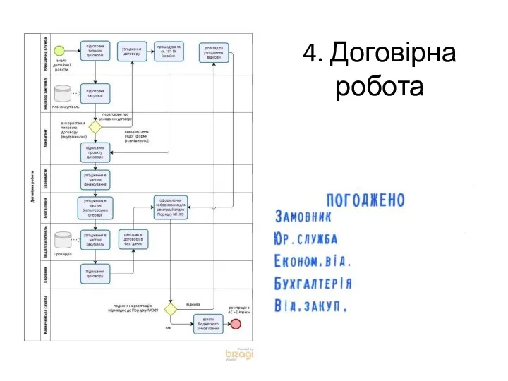 4. Договірна робота