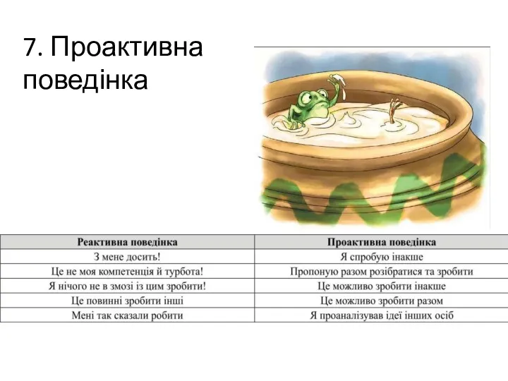 7. Проактивна поведінка