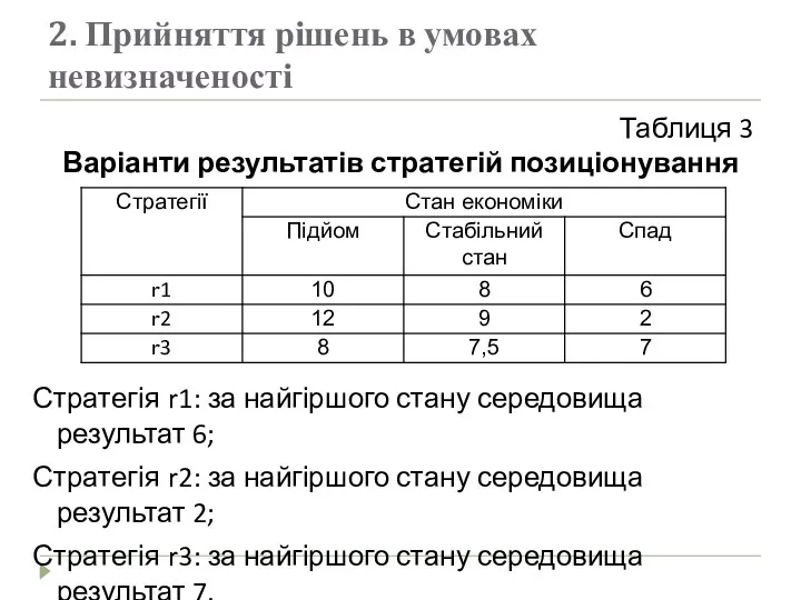 2. Прийняття рішень в умовах невизначеності Таблиця 3 Варіанти результатів