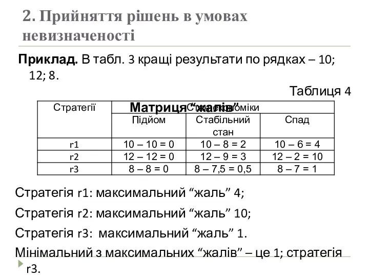 2. Прийняття рішень в умовах невизначеності Приклад. В табл. 3