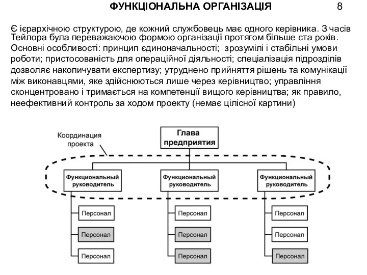 ФУНКЦІОНАЛЬНА ОРГАНІЗАЦІЯ Є ієрархічною структурою, де кожний службовець має одного керівника. З часів