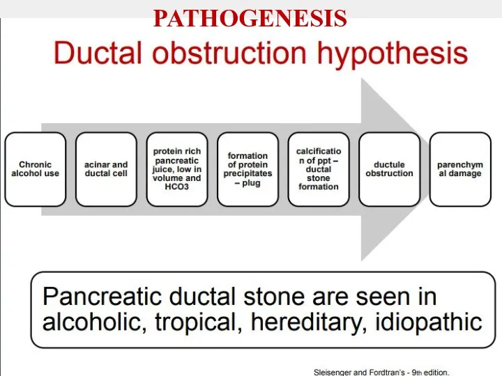 PATHOGENESIS