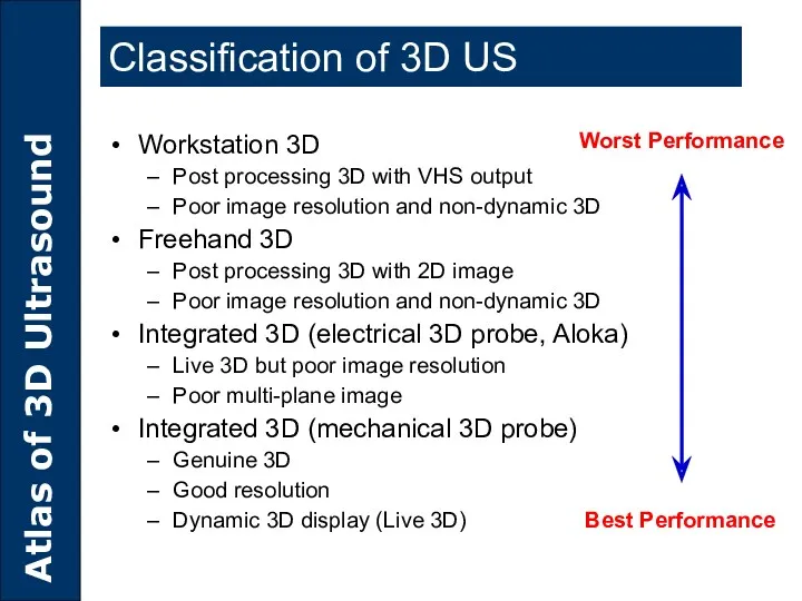 Classification of 3D US Workstation 3D Post processing 3D with