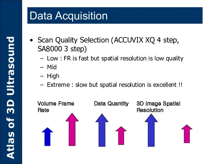 Data Quantity 3D Image Spatial Resolution Volume Frame Rate Scan