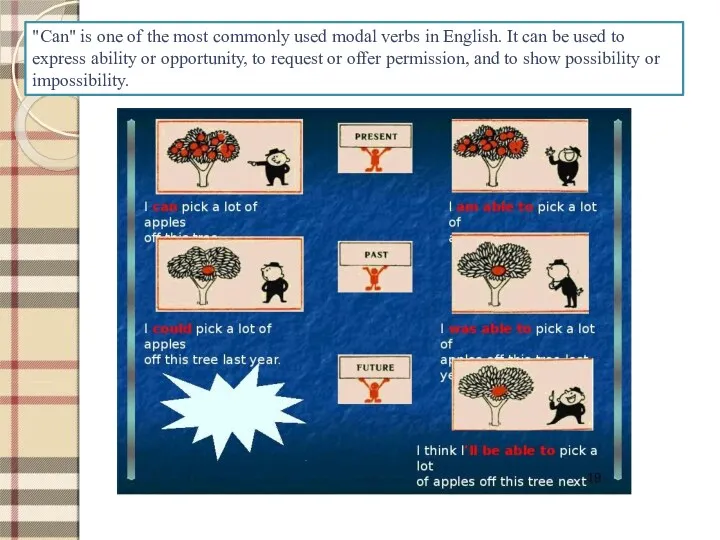 CAN "Can" is one of the most commonly used modal verbs in English.