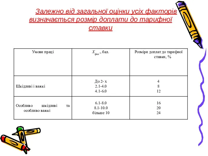 Залежно від загальної оцінки усіх факторів визначається розмір доплати до тарифної ставки