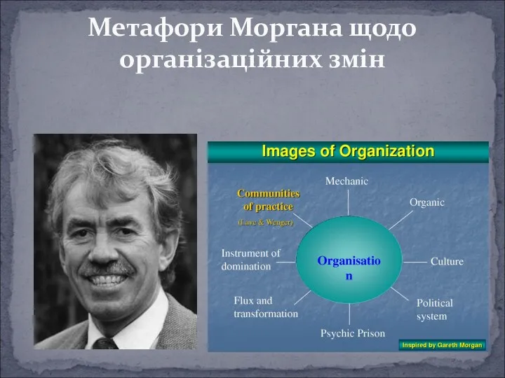 Метафори Моргана щодо організаційних змін