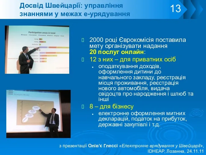 Досвід Швейцарії: управління знаннями у межах е-урядування 2000 році Єврокомісія