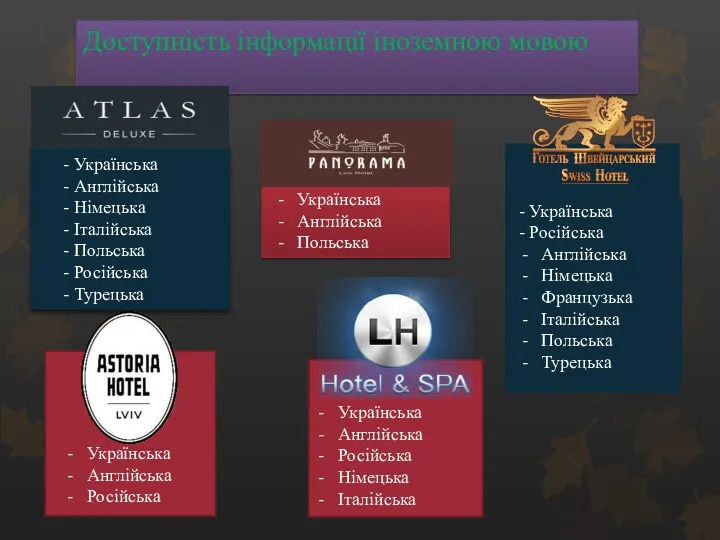 Доступність інформації іноземною мовою - Українська - Англійська - Німецька