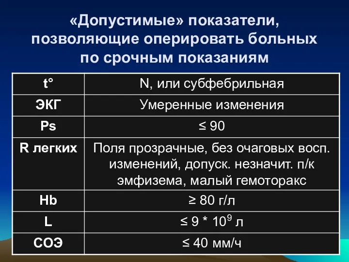 «Допустимые» показатели, позволяющие оперировать больных по срочным показаниям