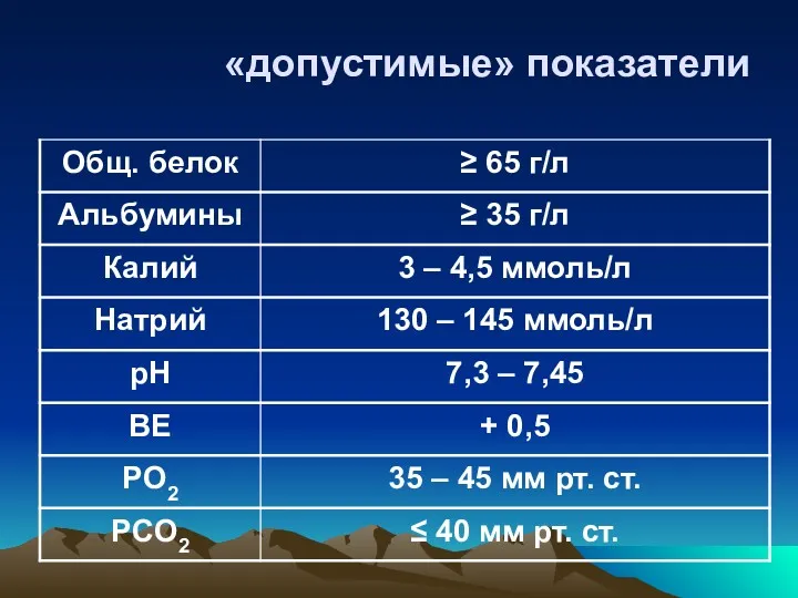 «допустимые» показатели