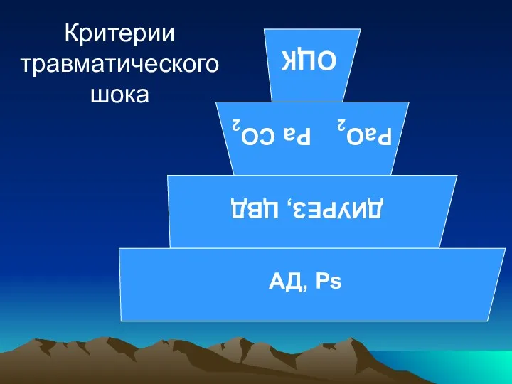 Критерии травматического шока АД, Ps