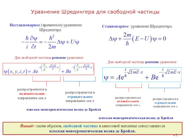 Уравнение Шредингера для свободной частицы Нестационарное (временное) уравнение Шредингера Для