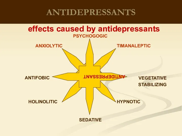ANTIDEPRESSANTS ANTIDEPRESSANT effects caused by antidepressants PSYCHOGOGIC SEDATIVE TIMANALEPTIC VEGETATIVE STABILIZING ANTIFOBIC HYPNOTIC HOLINOLITIC ANXIOLYTIC