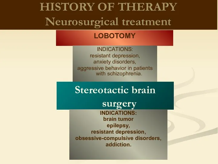 HISTORY OF THERAPY Neurosurgical treatment LOBOTOMY INDICATIONS: resistant depression, anxiety disorders, aggressive behavior