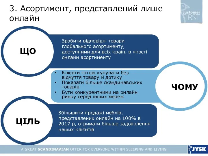 3. Асортимент, представлений лише онлайн ЩО ЦІЛЬ ЧОМУ