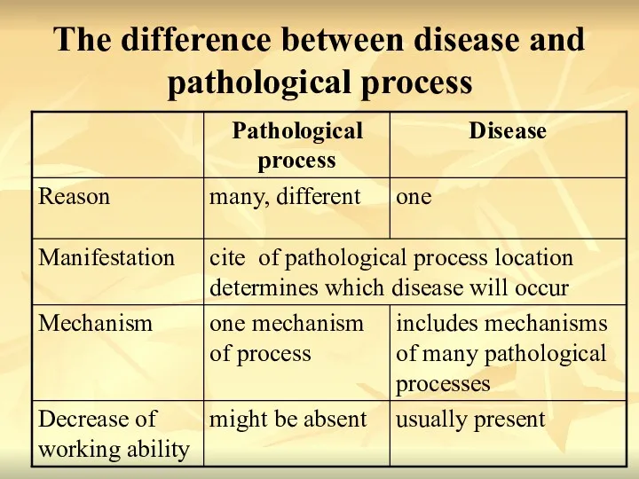 The difference between disease and pathological process