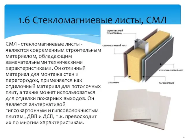 СМЛ - стекломагниевые листы - являются современным строительным материалом, обладающим