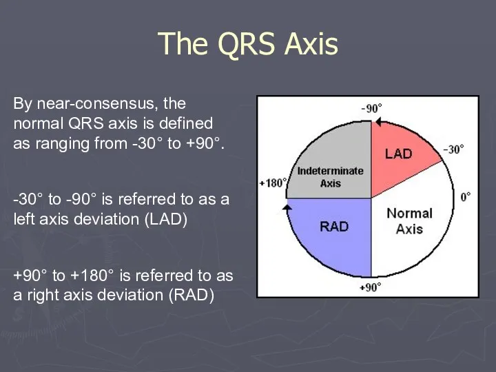 The QRS Axis By near-consensus, the normal QRS axis is