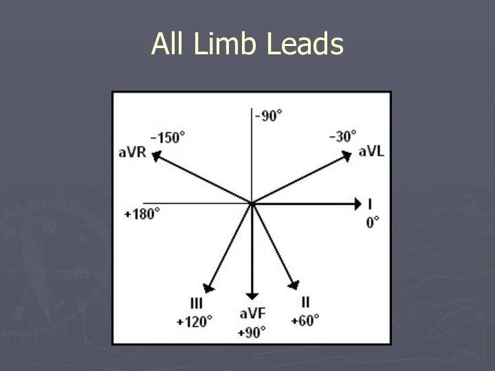 All Limb Leads