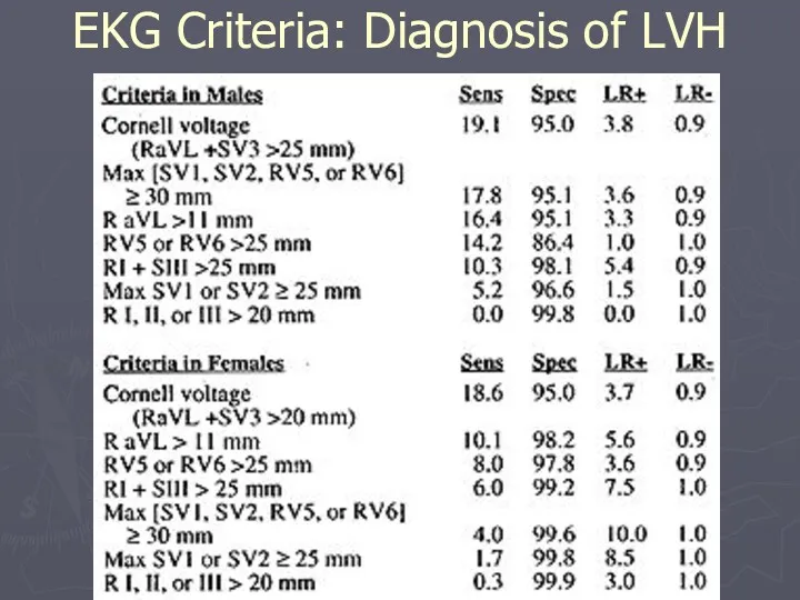 EKG Criteria: Diagnosis of LVH