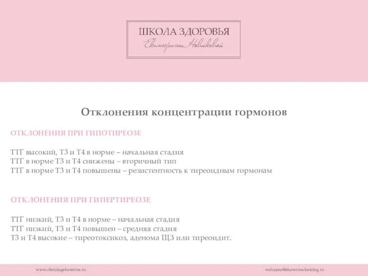www.dietologekaterina.ru welcome@ekaterinadietolog.ru Отклонения концентрации гормонов ОТКЛОНЕНИЯ ПРИ ГИПОТИРЕОЗЕ ТТГ высокий, Т3 и Т4