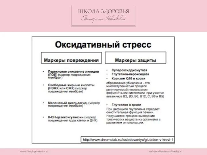 www.dietologekaterina.ru welcome@ekaterinadietolog.ru
