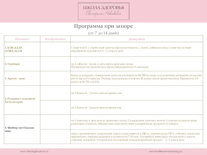 www.dietologekaterina.ru welcome@ekaterinadietolog.ru Программа при запоре (от 7 до 14 дней)