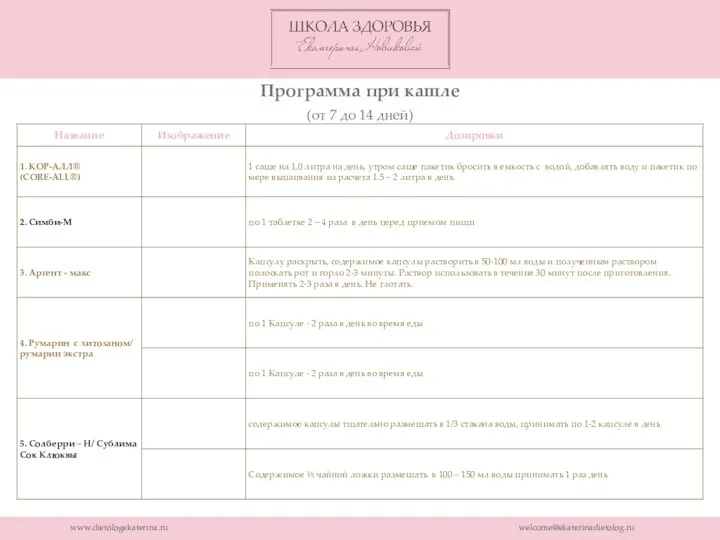 www.dietologekaterina.ru welcome@ekaterinadietolog.ru Программа при кашле (от 7 до 14 дней)