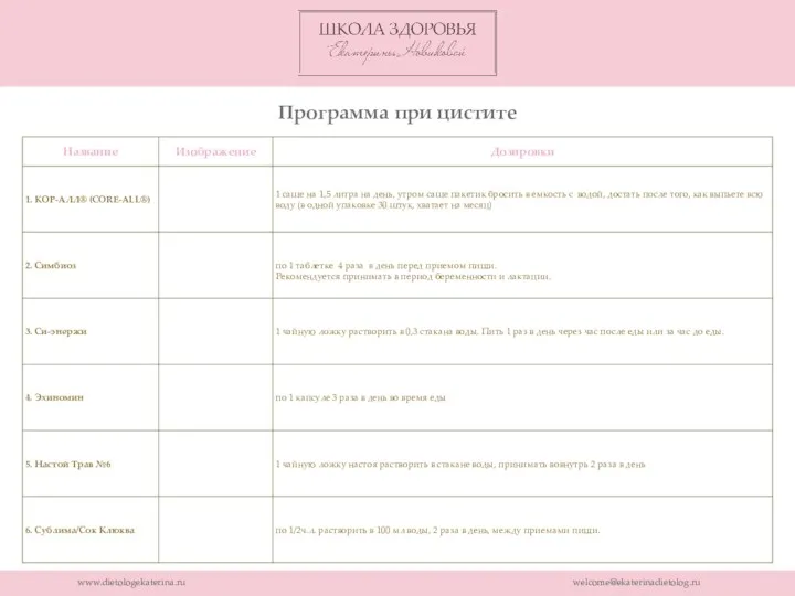 www.dietologekaterina.ru welcome@ekaterinadietolog.ru Программа при цистите