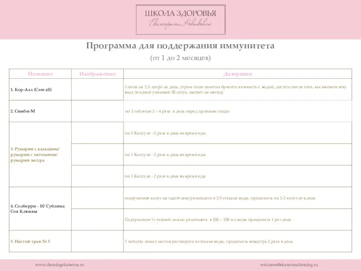 www.dietologekaterina.ru welcome@ekaterinadietolog.ru Программа для поддержания иммунитета (от 1 до 2 месяцев)