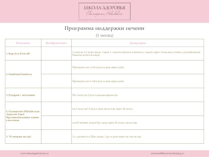 www.dietologekaterina.ru welcome@ekaterinadietolog.ru Программа поддержки печени (1 месяц)