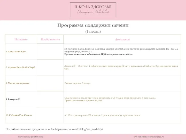 www.dietologekaterina.ru welcome@ekaterinadietolog.ru Программа поддержки печени (1 месяц) Подробное описание продуктов на сайте https://aur-ora.com/catalog/vse_produkty/