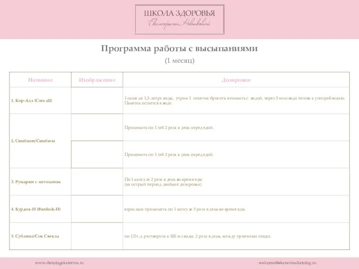 www.dietologekaterina.ru welcome@ekaterinadietolog.ru Программа работы с высыпаниями (1 месяц)