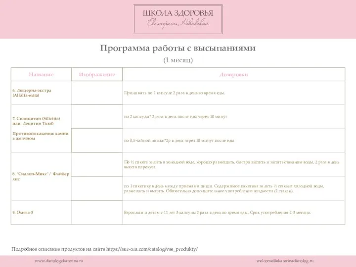 www.dietologekaterina.ru welcome@ekaterinadietolog.ru Программа работы с высыпаниями (1 месяц) Подробное описание продуктов на сайте https://aur-ora.com/catalog/vse_produkty/