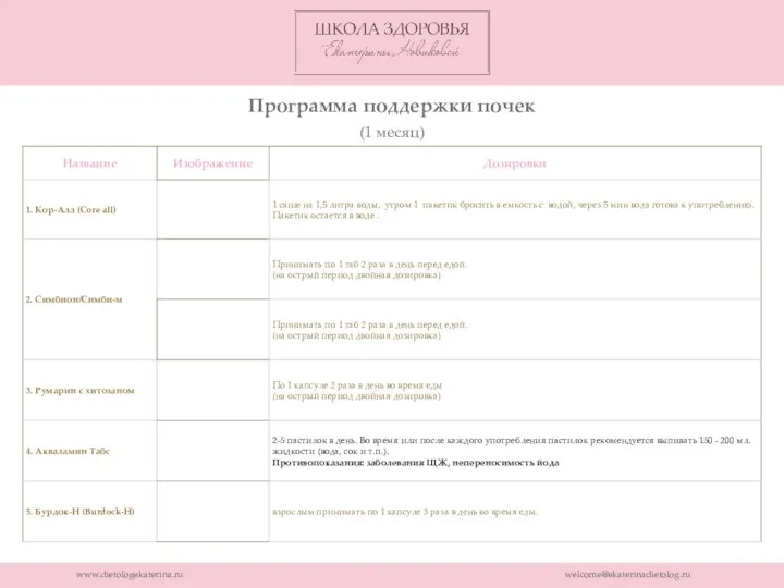 www.dietologekaterina.ru welcome@ekaterinadietolog.ru Программа поддержки почек (1 месяц)