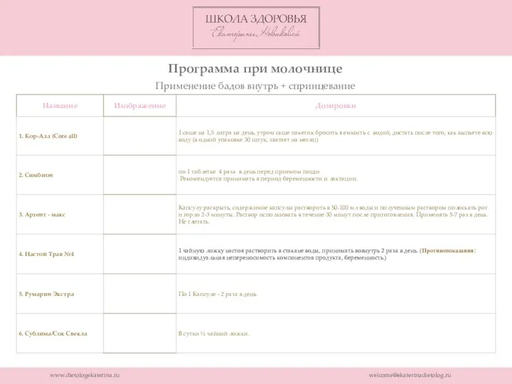 www.dietologekaterina.ru welcome@ekaterinadietolog.ru Программа при молочнице Применение бадов внутрь + спринцевание