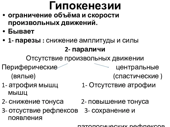 Гипокенезии ограничение объёма и скорости произвольных движений. Бывает 1- парезы