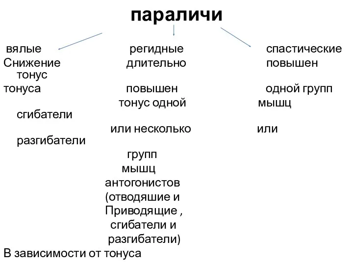 параличи вялые регидные спастические Снижение длительно повышен тонус тонуса повышен