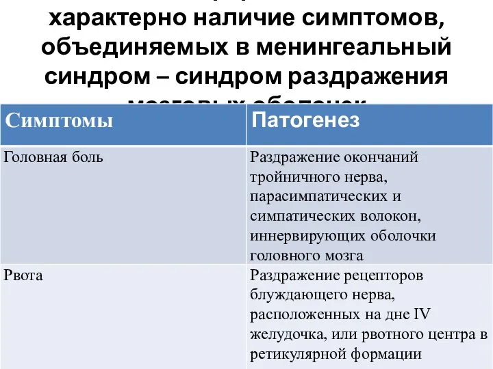 для всех форм менингита характерно наличие симптомов, объединяемых в менингеальный синдром – синдром раздражения мозговых оболочек