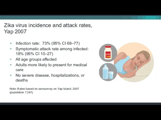 Infection rate: 73% (95% CI 68–77) Symptomatic attack rate among