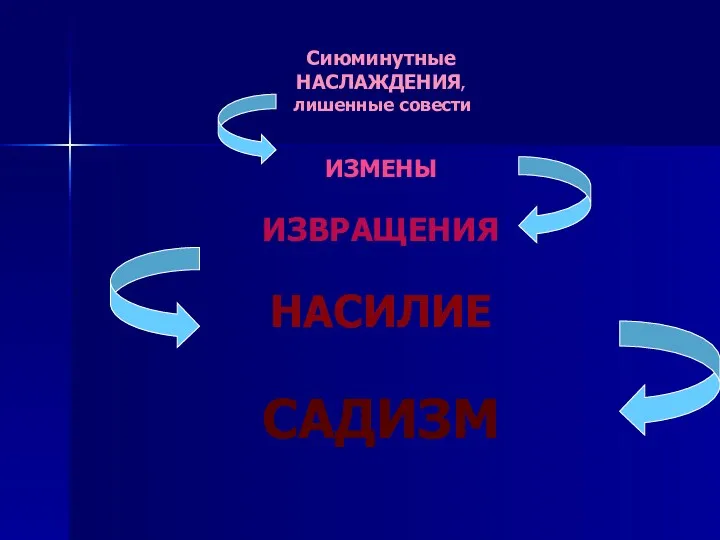 Сиюминутные НАСЛАЖДЕНИЯ, лишенные совести ИЗМЕНЫ ИЗВРАЩЕНИЯ НАСИЛИЕ САДИЗМ