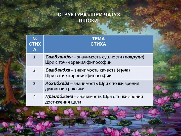 Философия счастья СТРУКТУРА «ШРИ ЧАТУХ-ШЛОКИ»