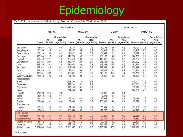 Epidemiology