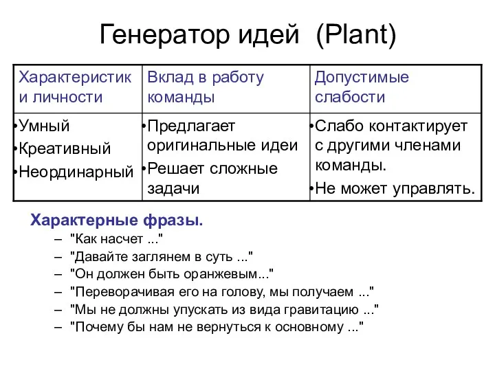 Генератор идей (Plant) Характерные фразы. "Как насчет ..." "Давайте заглянем