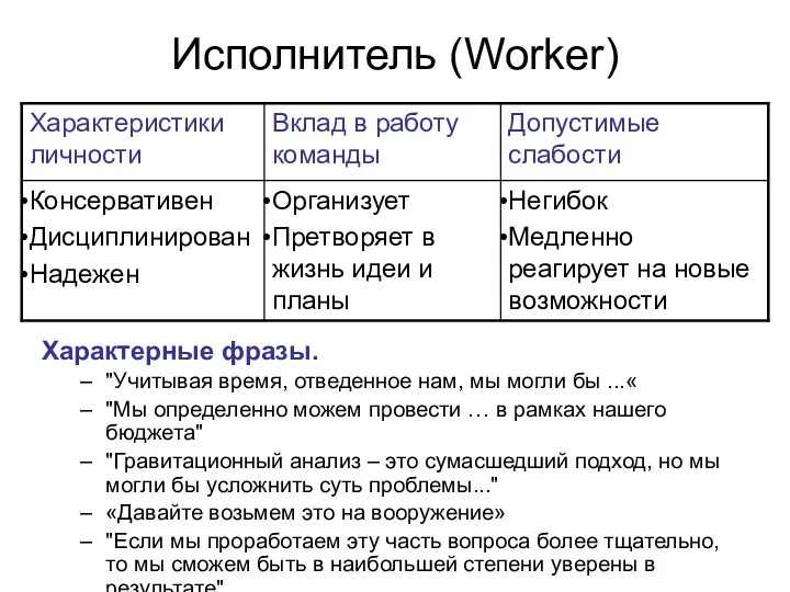 Исполнитель (Worker) Характерные фразы. "Учитывая время, отведенное нам, мы могли