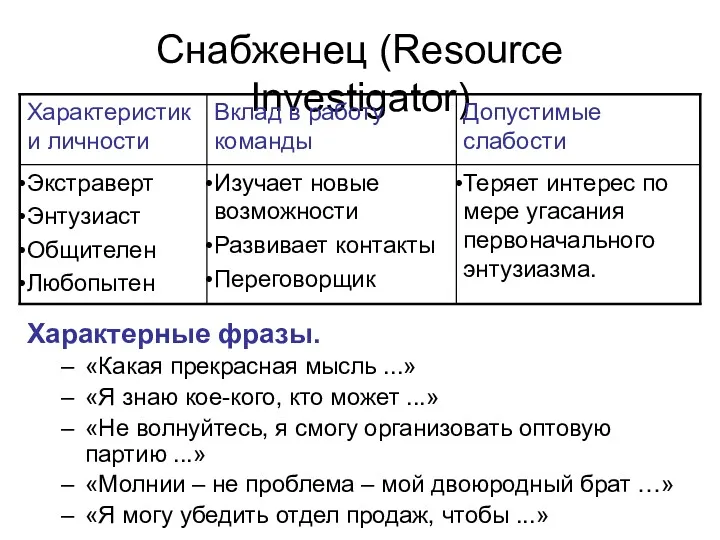 Снабженец (Resource Investigator) Характерные фразы. «Какая прекрасная мысль ...» «Я