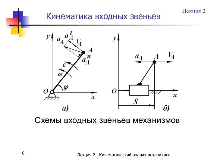 Лекция 2 - Кинематический анализ механизмов Кинематика входных звеньев Схемы входных звеньев механизмов Лекция 2