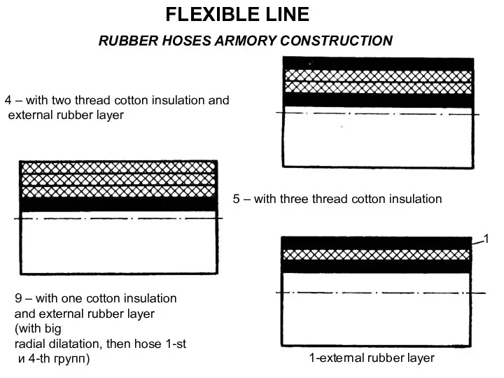 FLEXIBLE LINE RUBBER HOSES ARMORY CONSTRUCTION 4 – with two